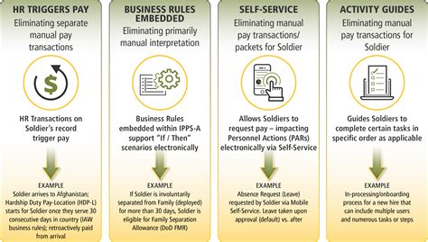 Integrated Personnel and Pay System.